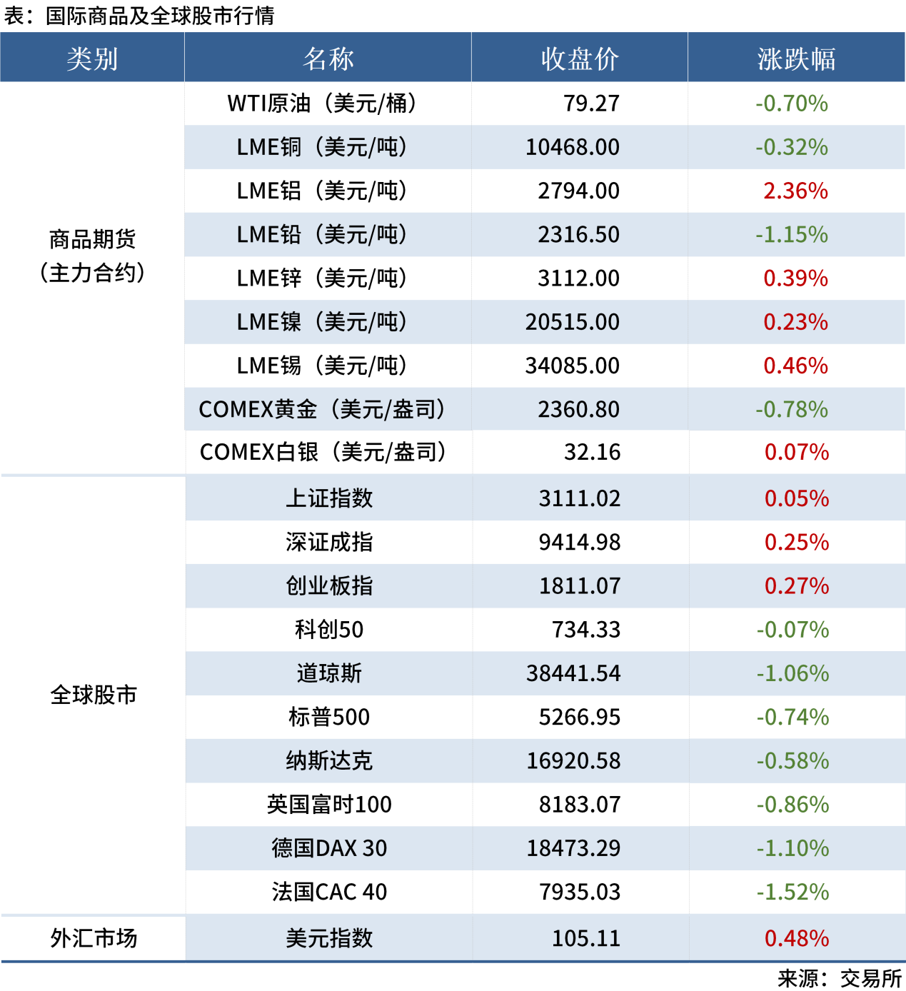 無標(biāo)題